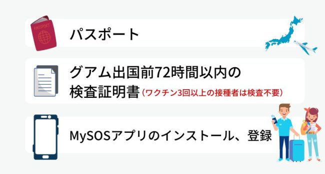 日本からグアム入国に必要なもの