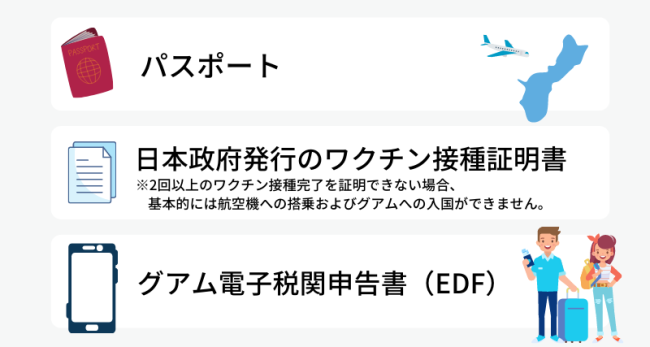 日本からグアム入国に必要なもの
