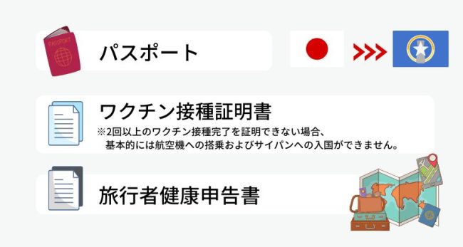 日本からサイパン入国に必要なもの