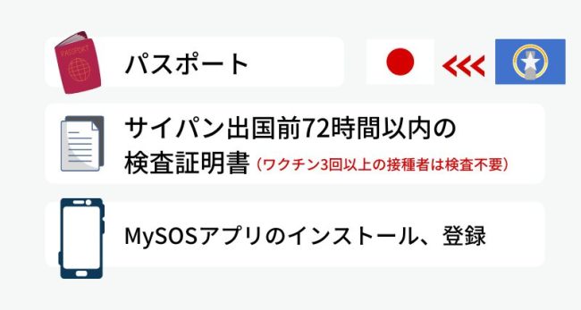 日本からサイパン入国に必要なものの