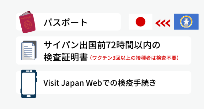 日本からサイパン入国に必要なもの