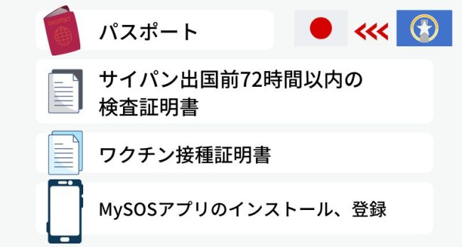サイパンから日本入国に必要なもの